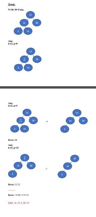 Solved Topic: Fruit Dropping Game on Binary Search | Chegg.com