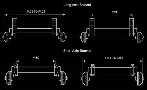 How To Measure An Axle | How To Guides | SBS Trailers