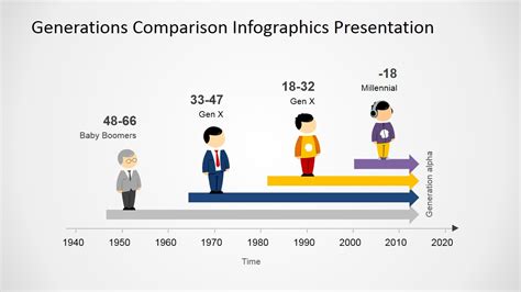 Generations Comparison PowerPoint Template - SlideModel