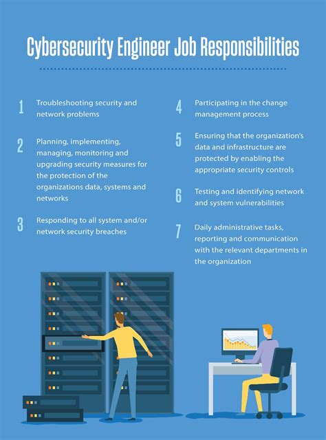 What Does A Security Engineer Do? - Red Team Security Blog