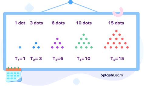 Number Patterns? Definition, Examples, Types, Facts (2023)