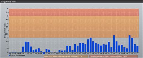 Weather forecast for Obuasi. Πρόγνωση καιρού για Obuasi. - YouWeather