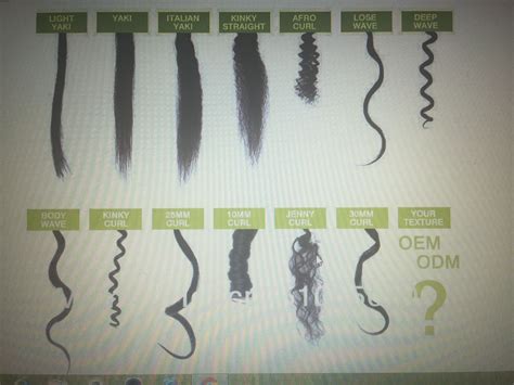 Perm types | Permed hairstyles, Perm, Types of perms