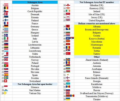 Which are the non Schengen countries that allow entry for Schengen visa ...