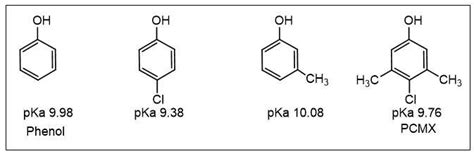 Comparison of pKa values of phenol and substituted phenols. | Download Scientific Diagram