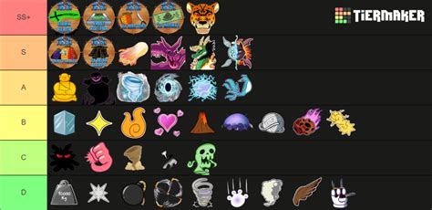 Blox Fruits Trading Values Tier List (Community Rankings) - TierMaker