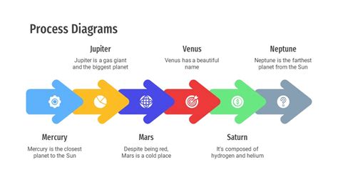 Free Process Diagram PowerPoint Templates & Google Slides Themes