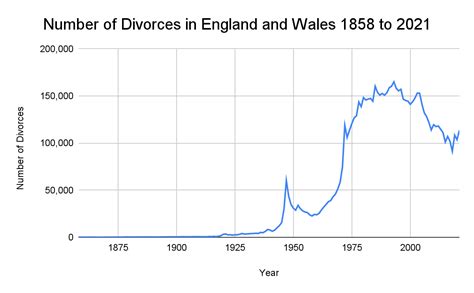 2023 World Marriage Statistics and Data