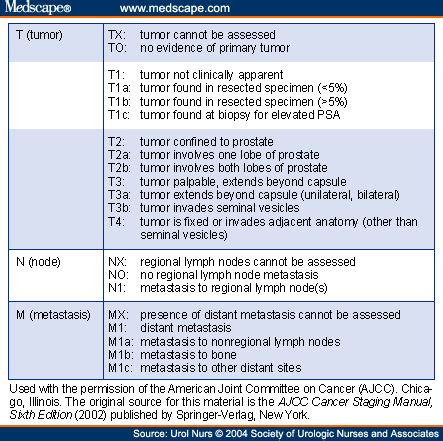 Prostate Cancer in Older Men