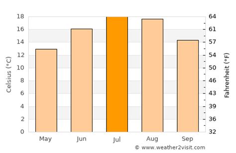 Ingolstadt Weather in July 2024 | Germany Averages | Weather-2-Visit