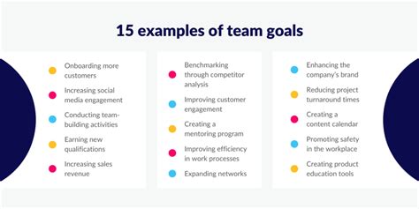 Team Building Goals Examples