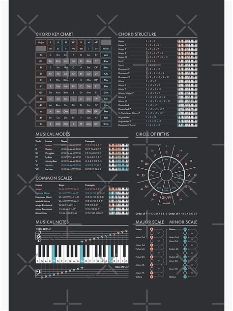 Ultimate Music Theory Cheat Sheet Poster by pennyandhorse in 2023 ...