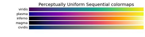 Choosing Colormaps in Matplotlib — Matplotlib 3.6.0 documentation