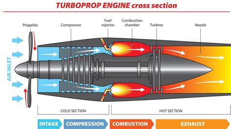 Turboprop vs Piston Airplanes – SHA Aviation