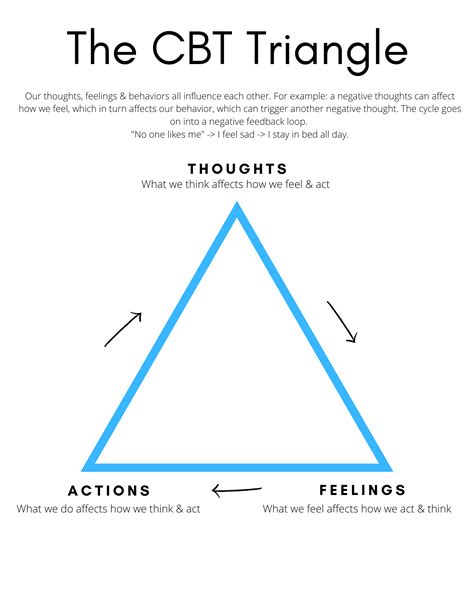 CBT triangle | Therapy worksheets, Cbt therapy worksheets, Cognitive therapy