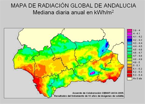 Radiación solar