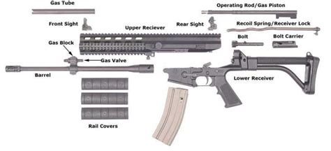 Tools And Parts To Build An AR-10 Rifle - 80 Percent Lowers