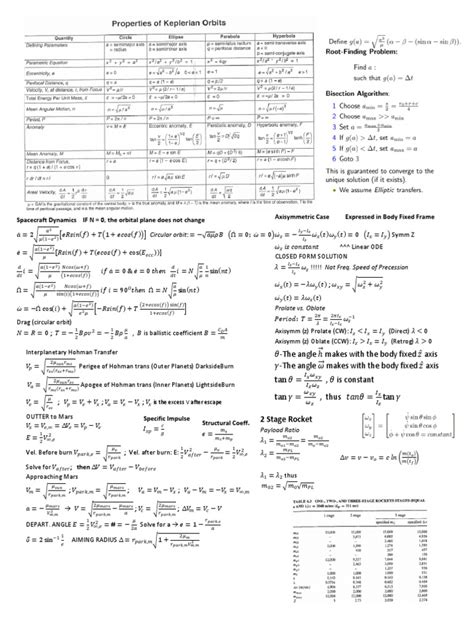 Orbital Mechanics Cheat Sheet | Orbit | Interplanetary Spaceflight