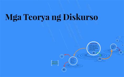 Mga Teorya ng Diskurso by on Prezi