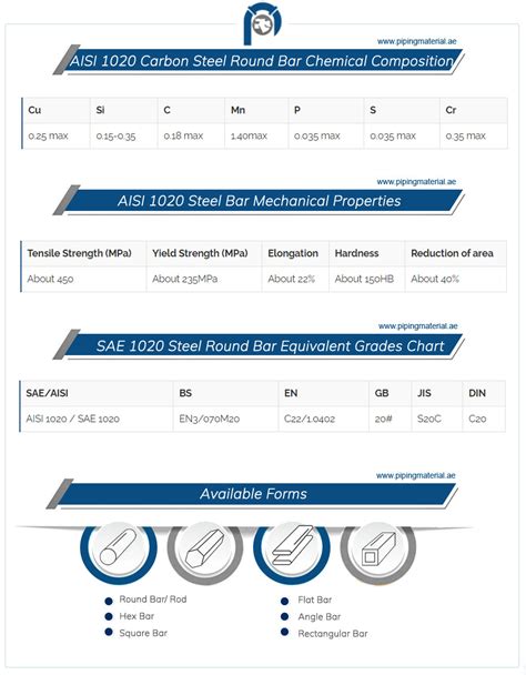 AISI 1020 round bar and SAE 1020 carbon steel rod/hex bars suppliers