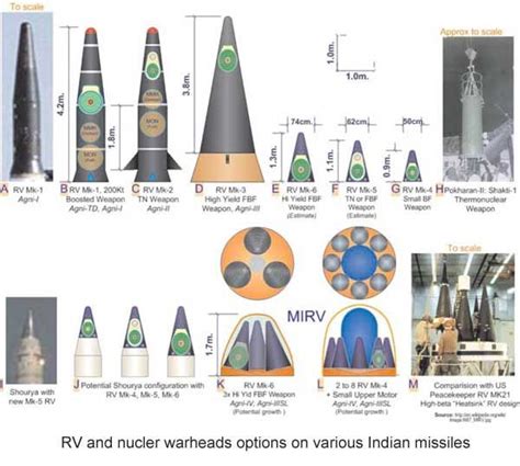 Era Nuclear, Nuclear Bomb, Mathematics Geometry, Manhattan Project, Tech Info, Power Energy ...