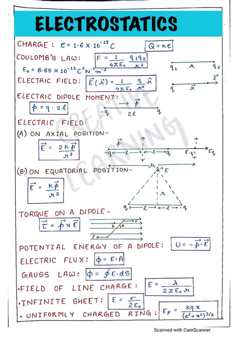 SOLUTION: Physics formula sheet class 12 - Studypool
