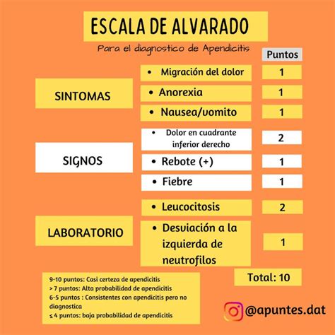 Escala de Alvarado en Apendicitis Aguda – MED-TAC International Corp.