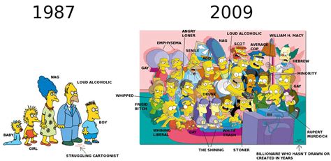 Simpsons evolution