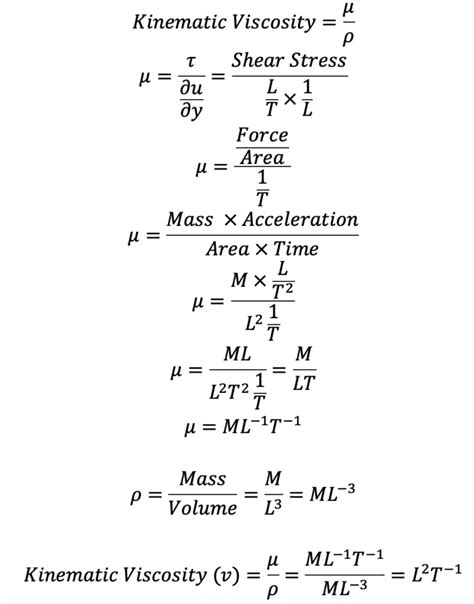 What are the Methods Of Dimensional Analysis? - ExtruDesign