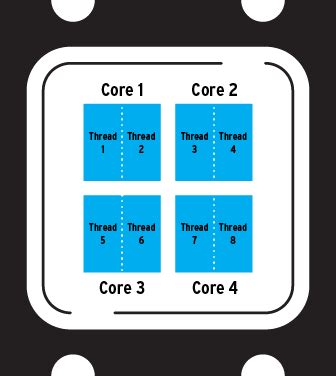 CPUs and Threads