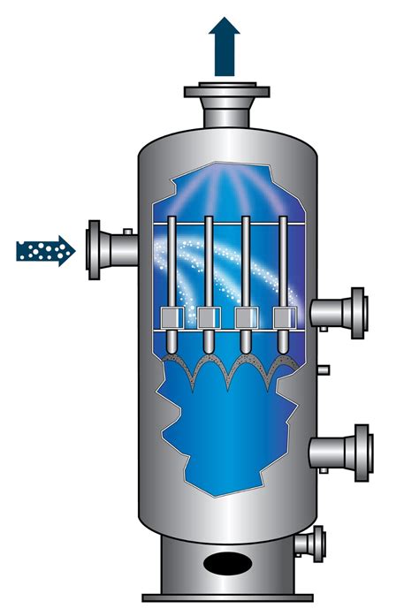 UltimaPro.co.id – Multi-Cyclone Scrubber Centrifugal Separator