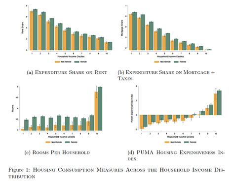 The Affordable Housing Crisis in 2023: Where Do We Stand, and What are ...