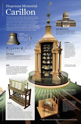 Hopeman Memorial Chime and Carillon