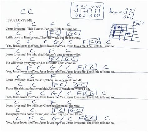 Jesus Loves Me (Hymn) Guitar Chord Chart in C | Basic guitar lessons ...