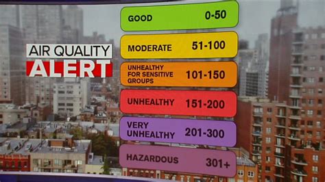 Air Quality Index: What do the numbers mean and how to use AQI to stay ...