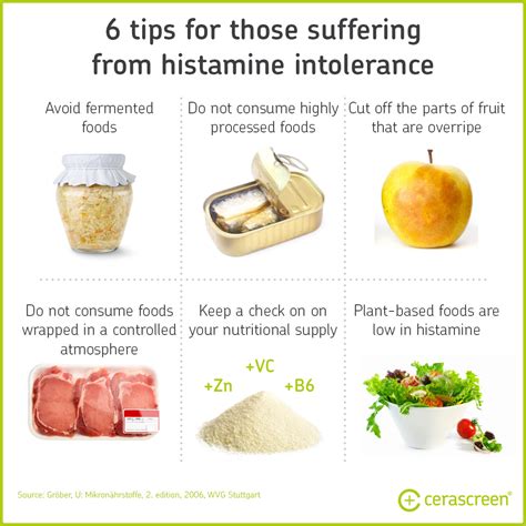 Histamine Intolerance: Symptoms & Diagnosis | cerascreen