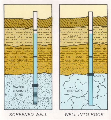 DRILLED WATER WELL DIAGRAM | New Hampshire | Maine