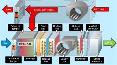 Hvac Air Plenum at claytoncgivenso blog