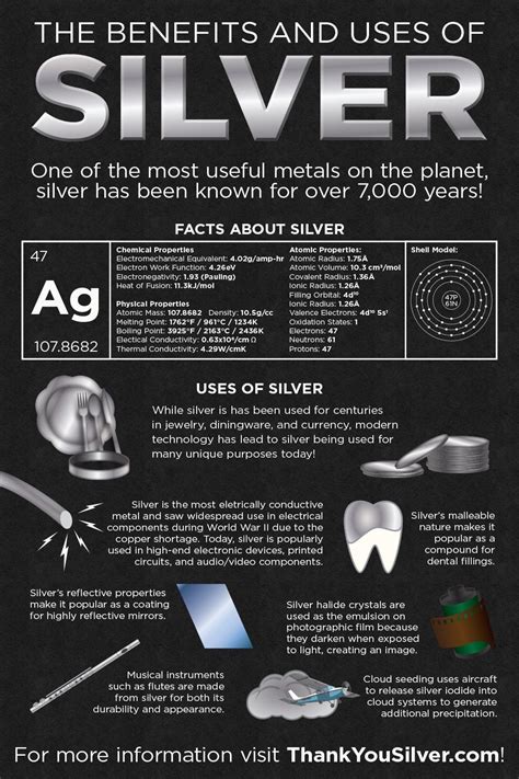 The Benefits and Uses of Silver : Infographics