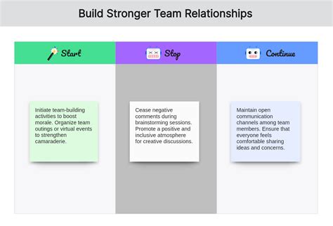 Stop Start Continue Feedback Examples for Colleagues