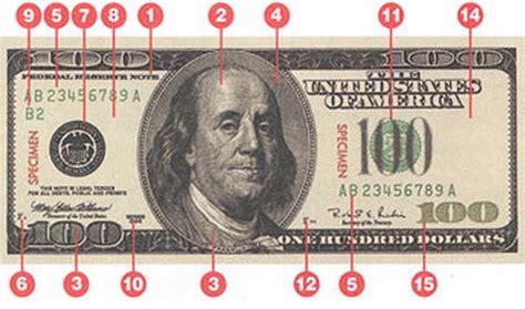 New 100 Dollar Bill Security Features