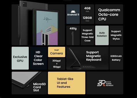 Boox Tab Ultra C brings e-ink to life with a 10.3-inch color display ...