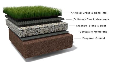 Synthetic Grass Installations - Artificial Grass Cork