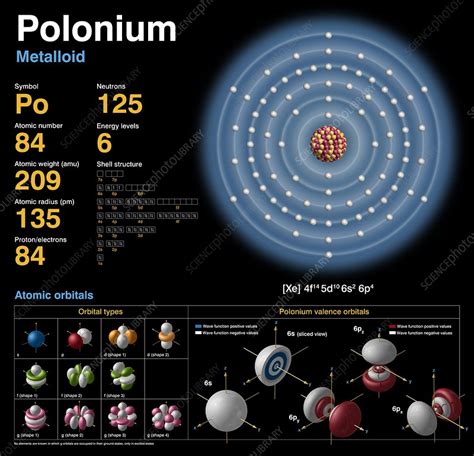 Polonium, atomic structure - Stock Image - C018/3765 - Science Photo ...