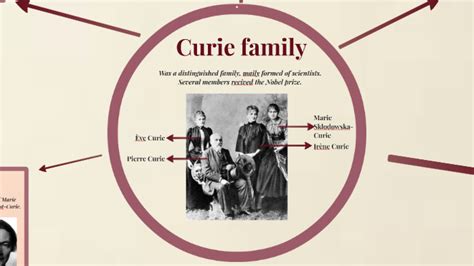 Curie family by Delfi Perunette on Prezi