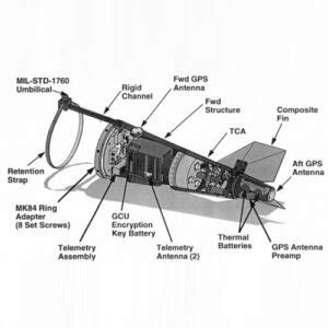 Joint Direct Attack Munition JDAM