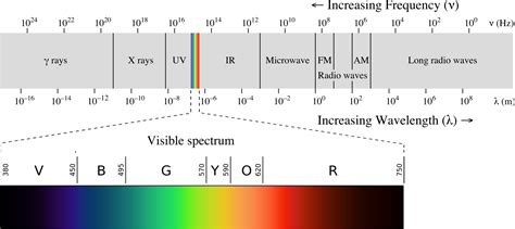 Object Classification using Spectral Signatures | Selkirk Geospatial Research Centre