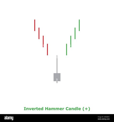 Inverted Hammer Candle - Bullish - Green & Red - Square - Bullish Reversal Japanese Candlestick ...