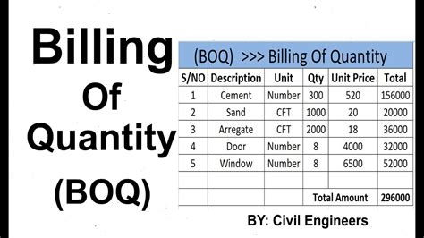 Boq Sample Excel For Interior Works Always keep track of your financial ...