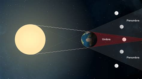 short eclipses Archives - Universe Today